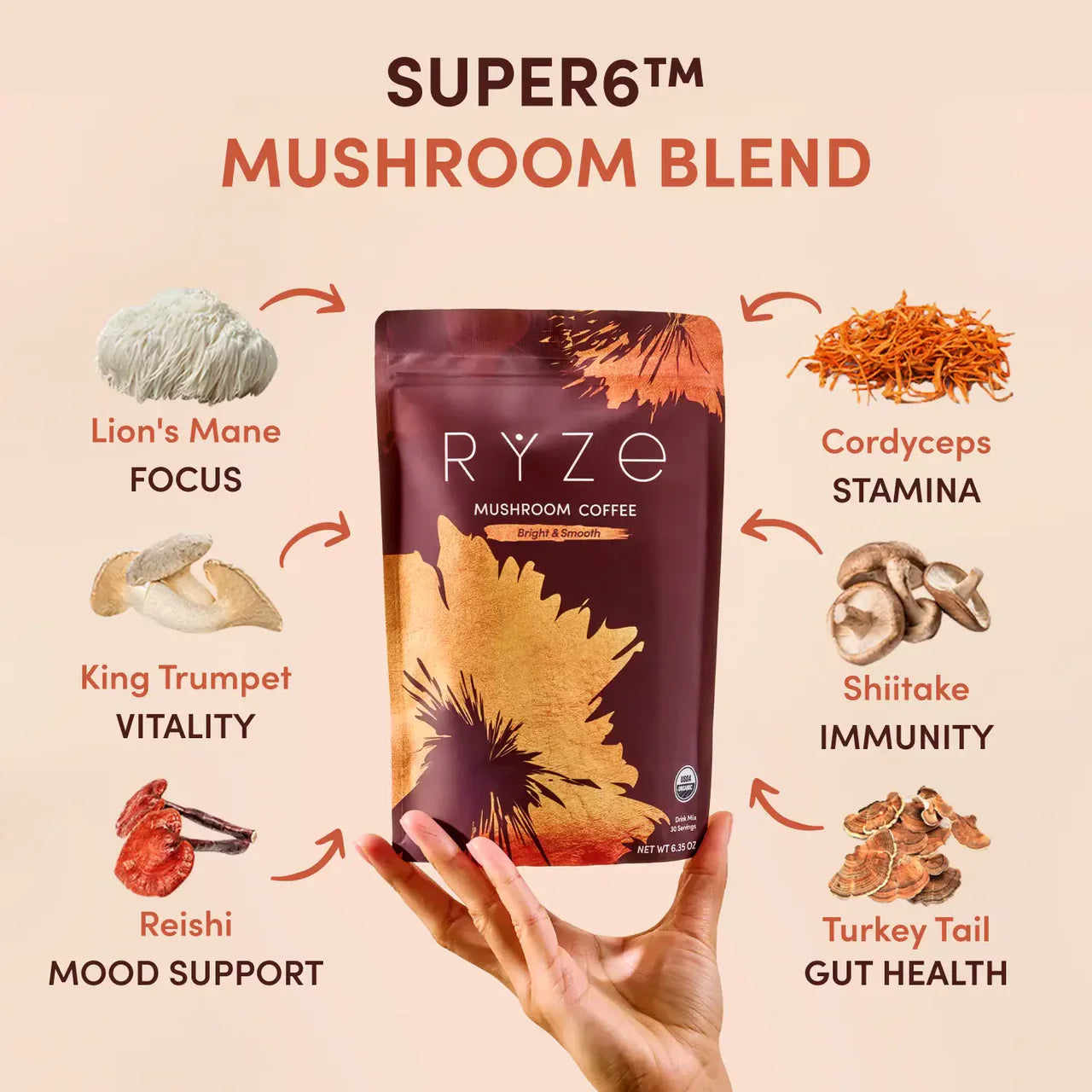 Mushroom Coffee